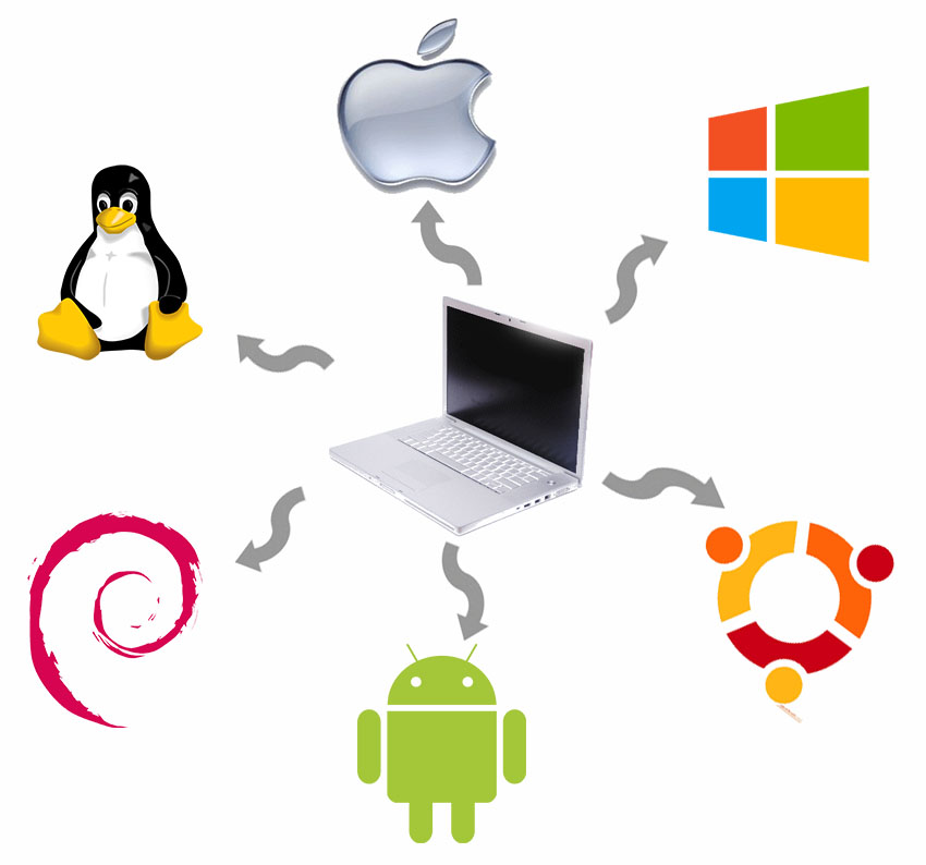 Установка Windows (Виндовс) в Харькове УУстановка проиграммного обеспечения, настройка в Харькове